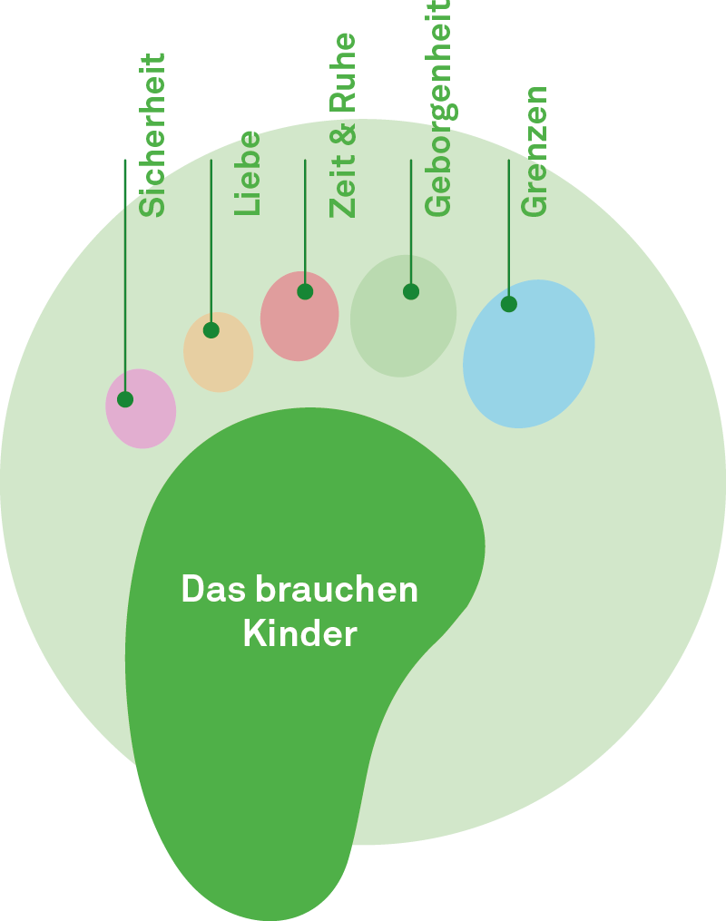 kinder_brauchen