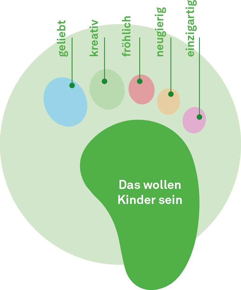 kinder_wollen